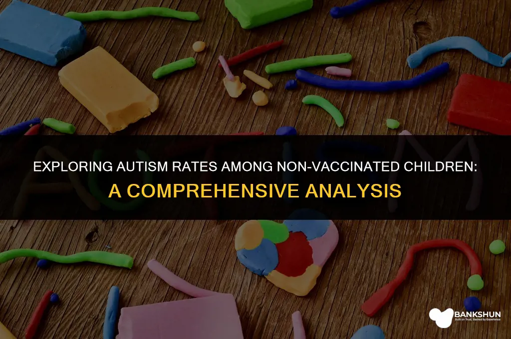 what percentage of non vaccinated children autistic