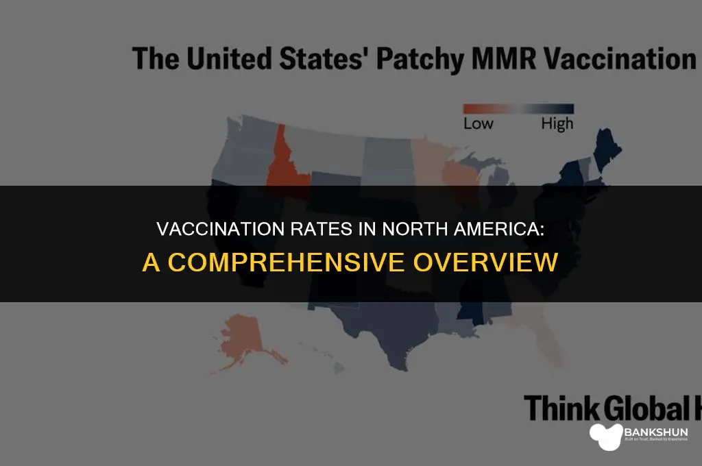 what percentage of north america is vaccinated