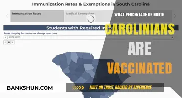 Vaccination Rates in North Carolina: A Comprehensive Overview