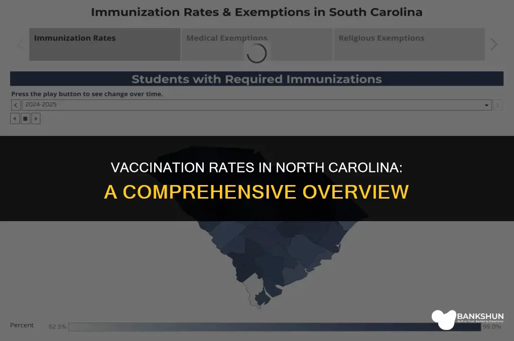 what percentage of north carolinians are vaccinated