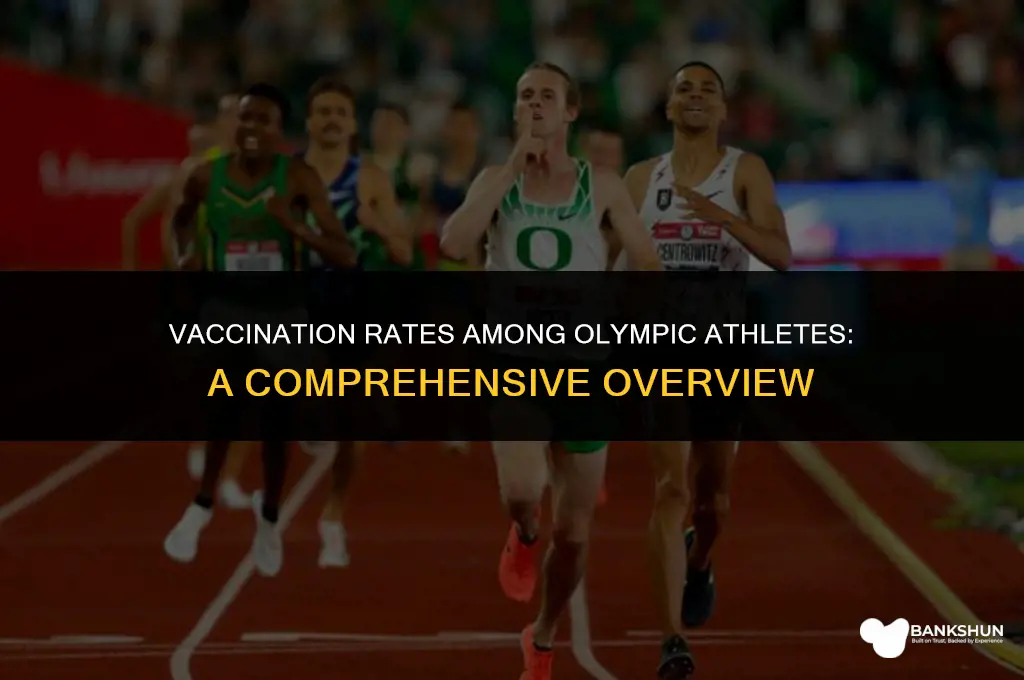 what percentage of olympic athletes are vaccinated
