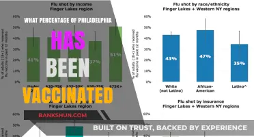 Vaccination Progress in Philadelphia: A Comprehensive Update