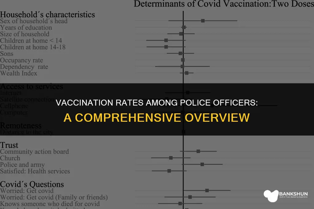 what percentage of police officers are vaccinated