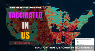 Vaccination Rates in the US: A Comprehensive Overview
