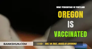 Vaccination Rates in Portland, Oregon: A Comprehensive Overview