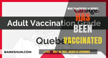 Vaccination Progress in Quebec: A Comprehensive Update