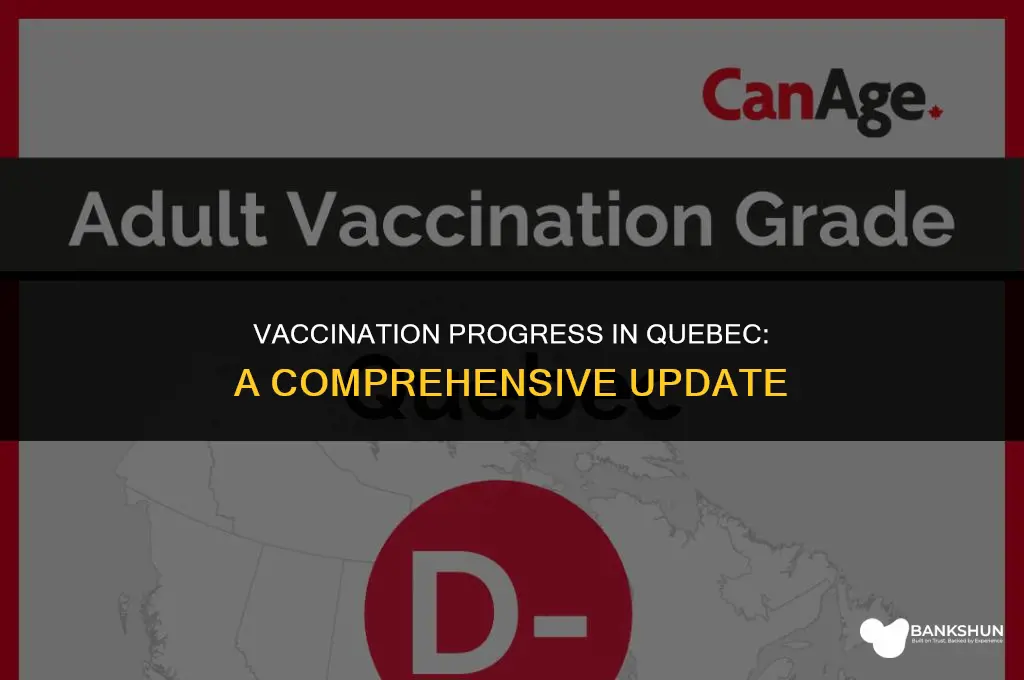 what percentage of quebec has been vaccinated