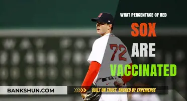 Red Sox Vaccination Rates: A Look at the Team's Health