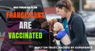 Vaccination Rates in San Francisco: A Comprehensive Update