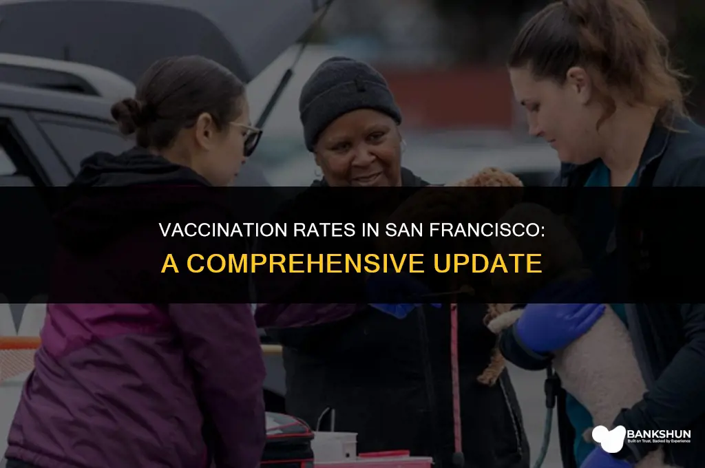what percentage of san franciscans are vaccinated