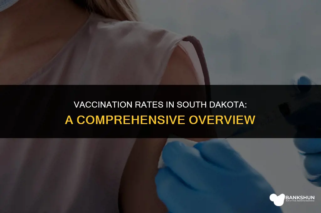 what percentage of south dakota is vaccinated