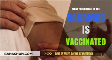 Vaccination Progress in the Bahamas: A Comprehensive Update