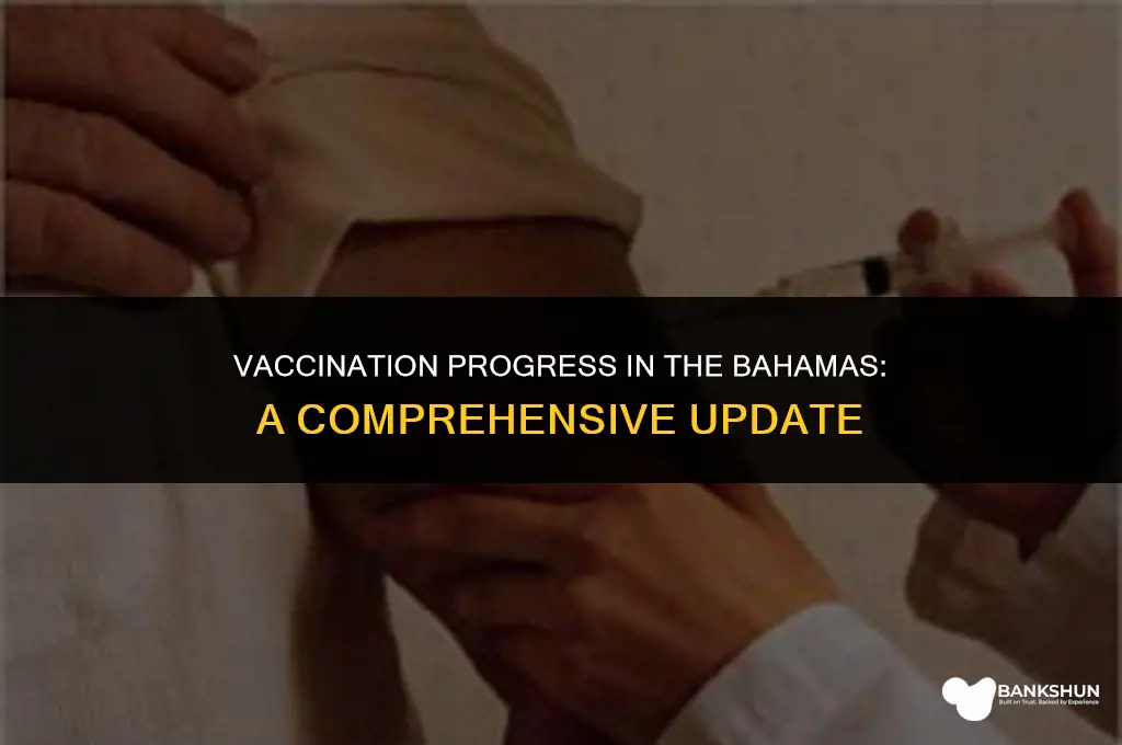what percentage of the bahamas is vaccinated