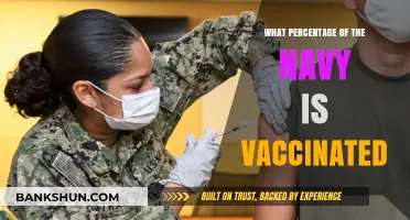 Vaccination Rates in the Navy: A Comprehensive Overview