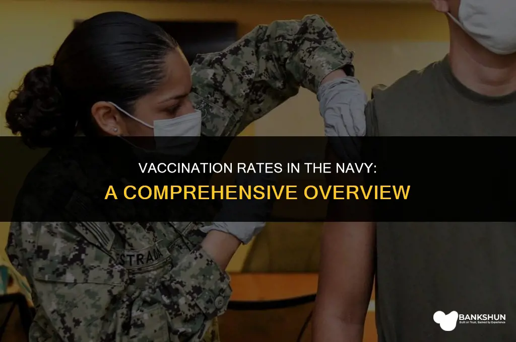 what percentage of the navy is vaccinated