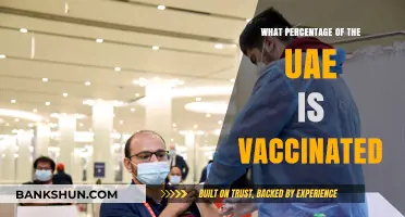Vaccination Progress in the UAE: A Comprehensive Update