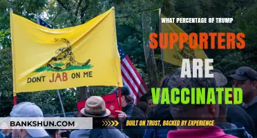 Vaccination Rates Among Trump Supporters: A Statistical Insight