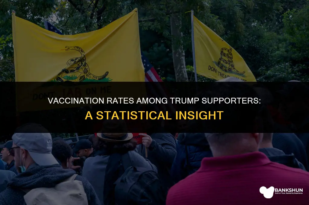 what percentage of trump supporters are vaccinated