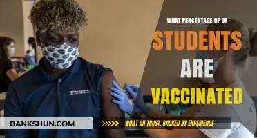 UF Student Vaccination Rates: A Comprehensive Overview