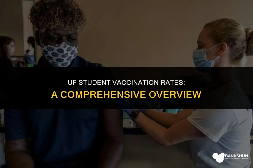 what percentage of uf students are vaccinated