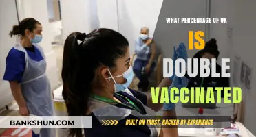 Double Vaccination Rates in the UK: A Comprehensive Update