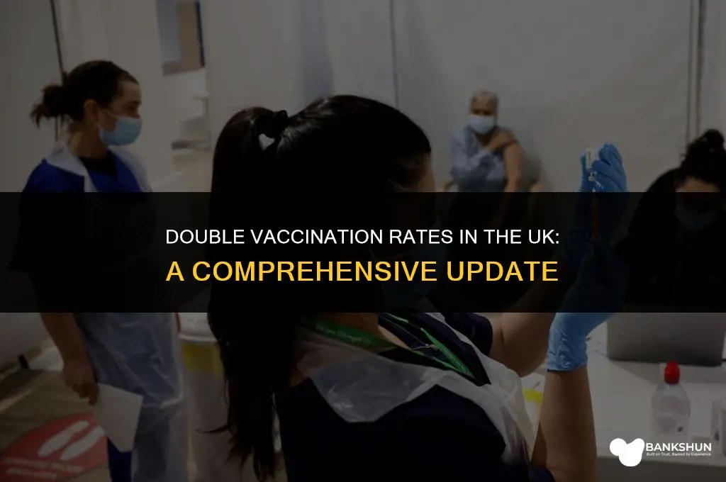 what percentage of uk is double vaccinated