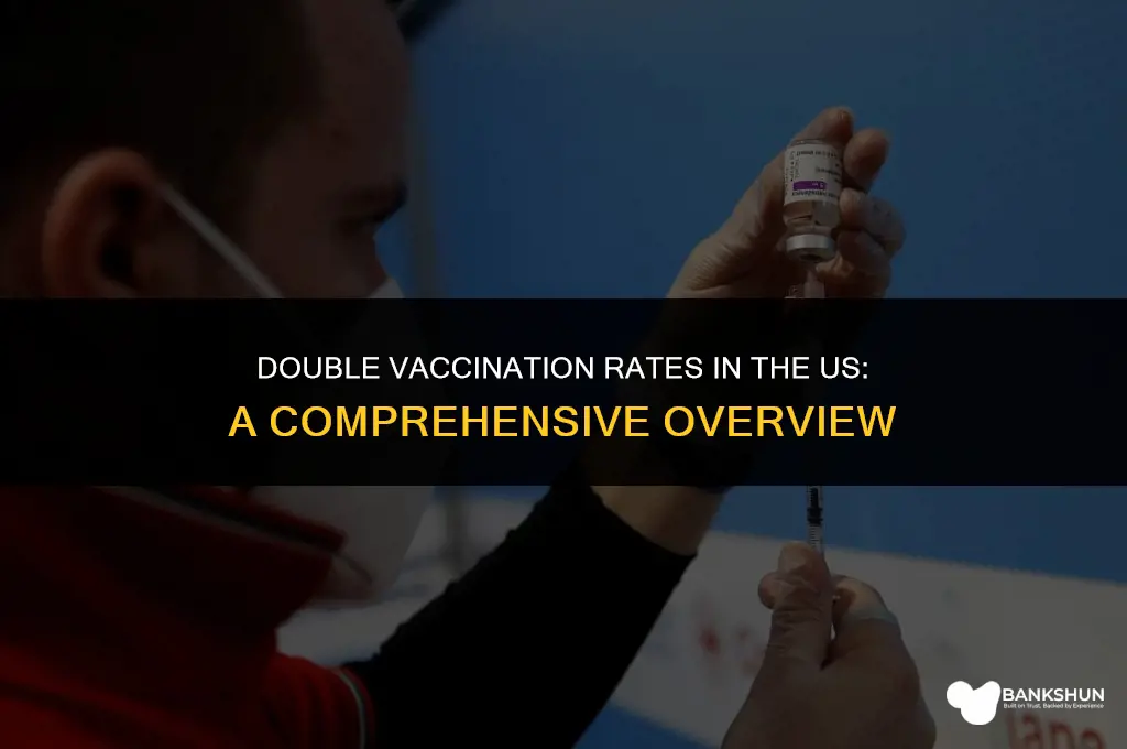 what percentage of us is double vaccinated