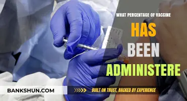 Vaccine Rollout Progress: Analyzing Administration Rates Worldwide