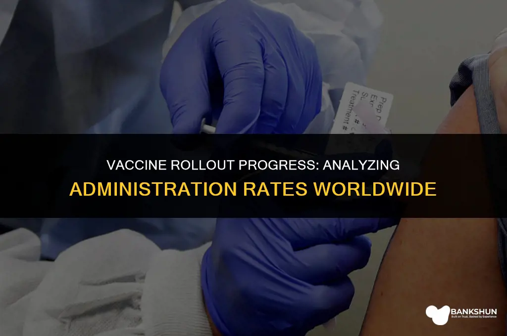 what percentage of vaccine has been administered