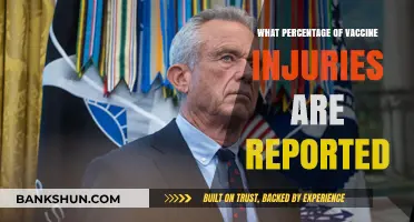 Unveiling the Truth: Vaccine Injury Reporting Rates Explored