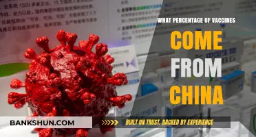 Global Vaccine Supply: China's Contribution and Its Impact