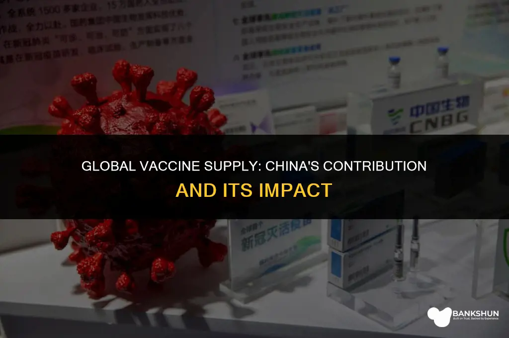 what percentage of vaccines come from china