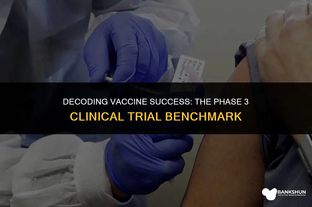 what percentage of vaccines pass phase 3