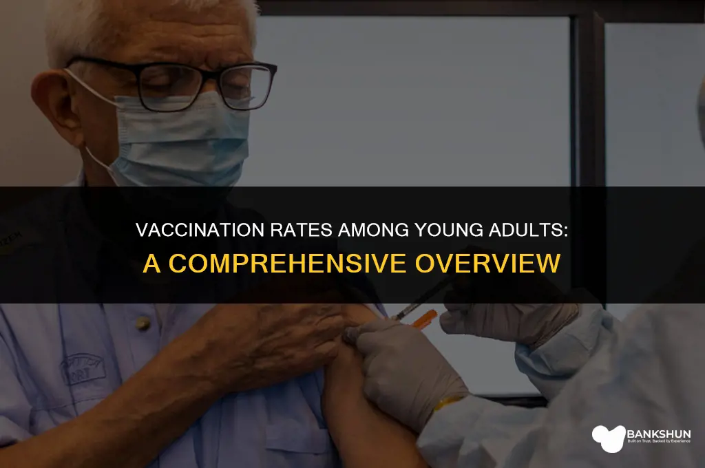 what percentage of young adults are vaccinated