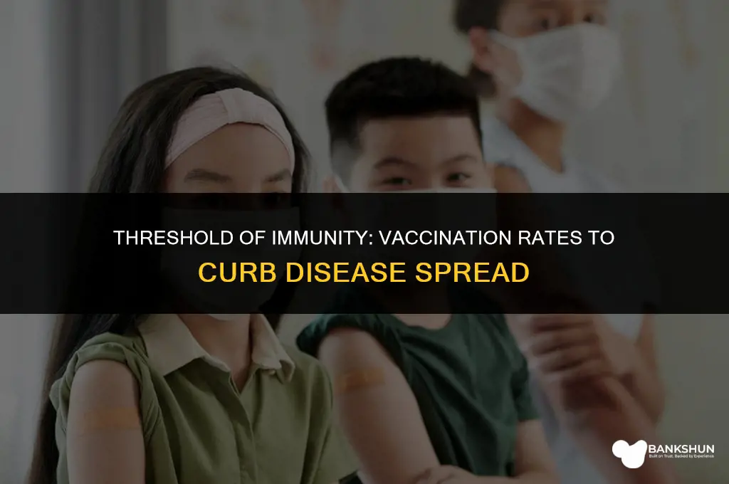 what percentage to vaccinate to avoid spread
