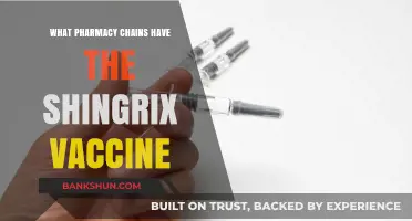 Where to Get Your Shingrix Vaccine: A Pharmacy Chain Guide