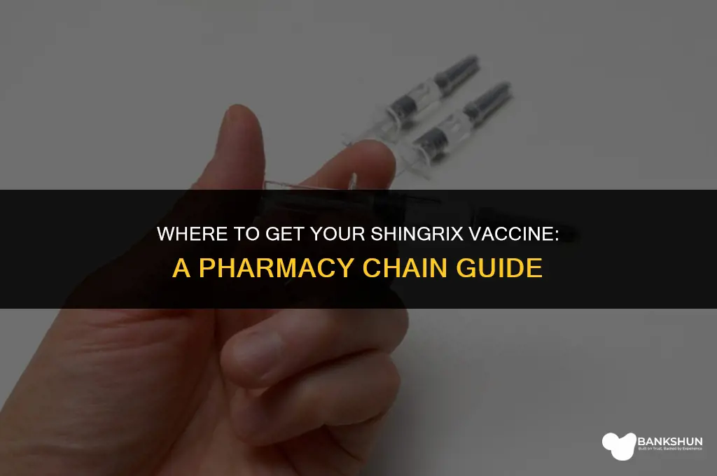 what pharmacy chains have the shingrix vaccine