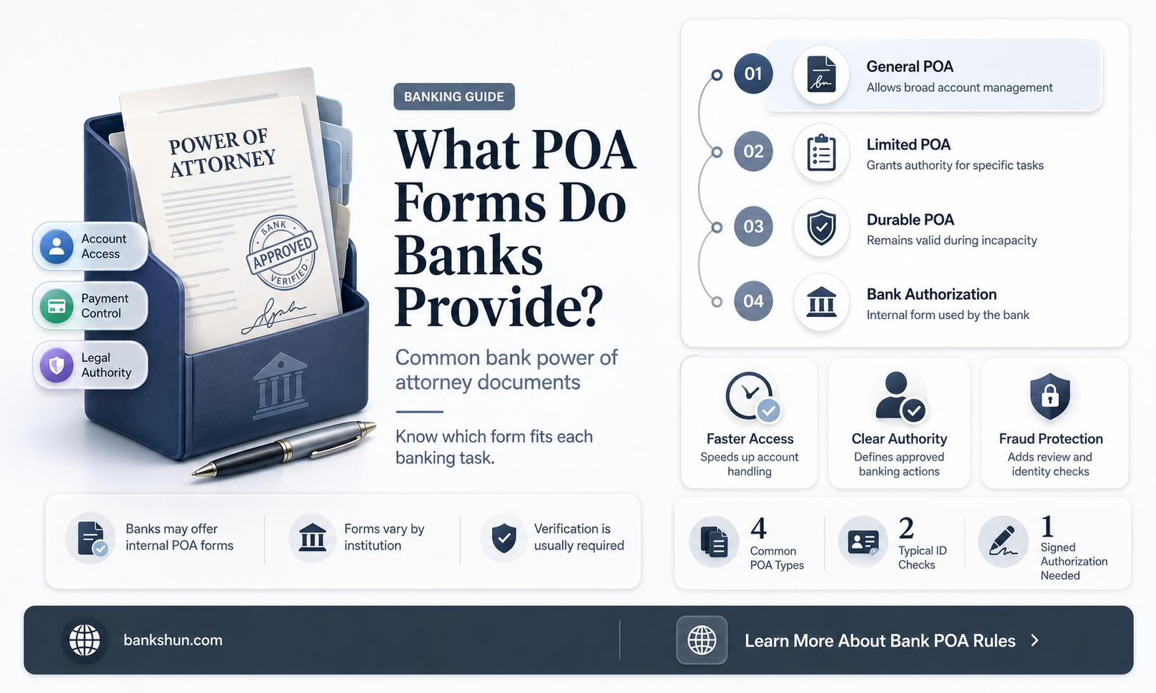 do banks have a financial poa forms