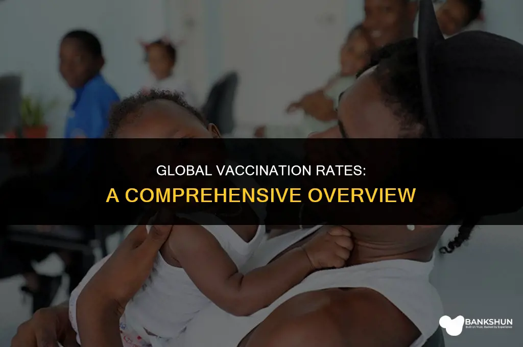 what population of the world is vaccinated