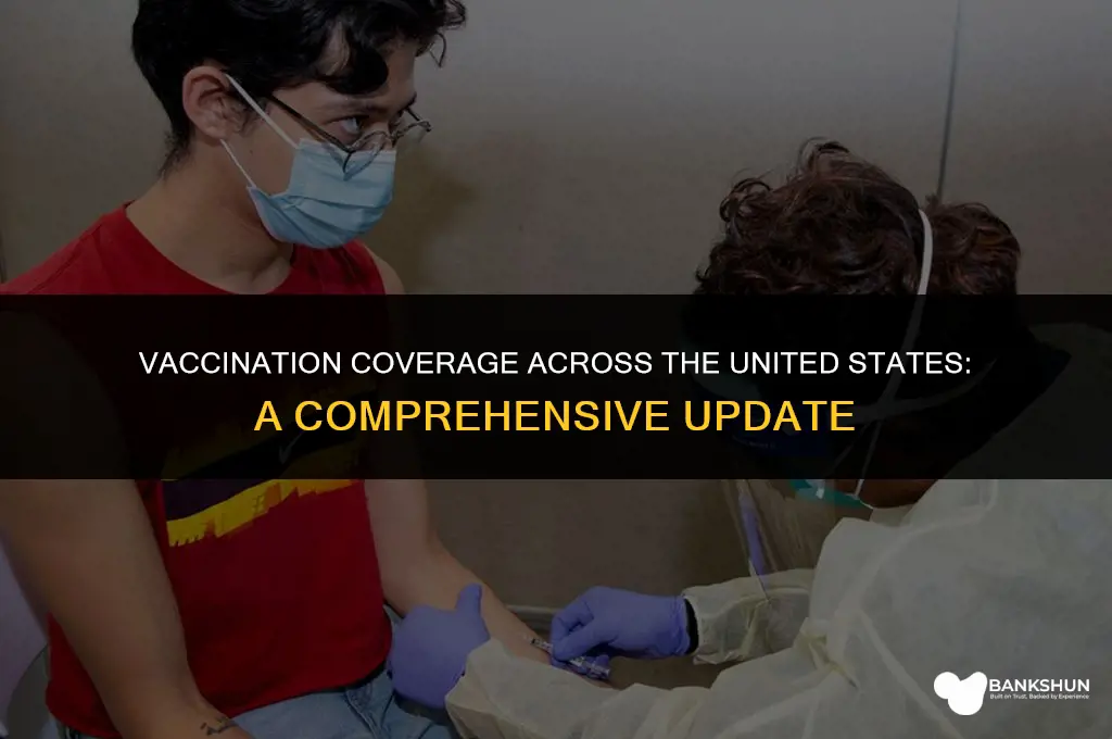 what portion of the us is vaccinated
