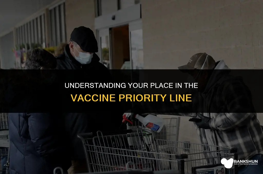 what priority am i for the vaccine