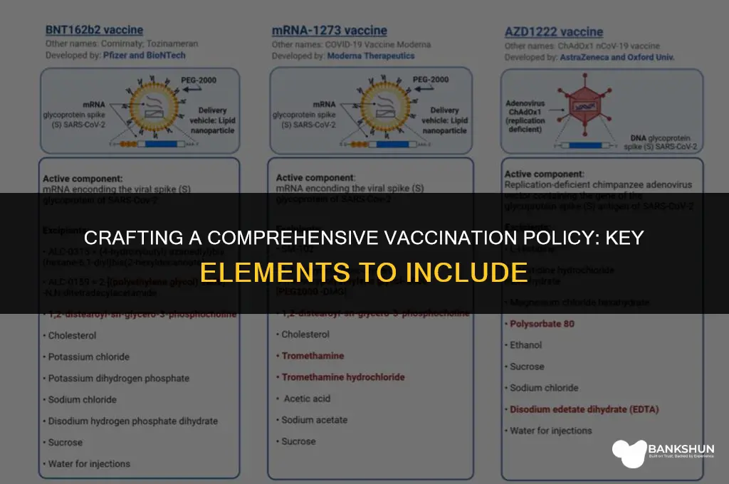 what should be in a vaccination policy