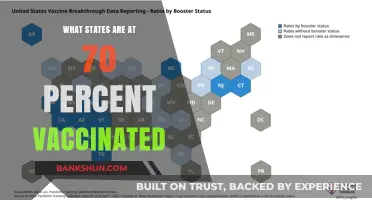 Vaccination Milestones: States Reaching 70% Immunization Rates