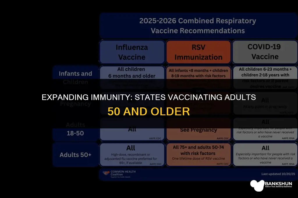 what states are vaccinating 50 and older