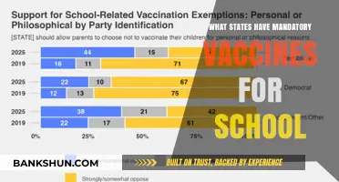 Exploring State-Mandated Vaccinations for School Attendance in the US