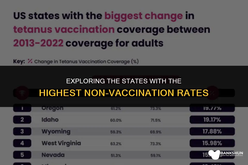 what states have the highest non vaccinators