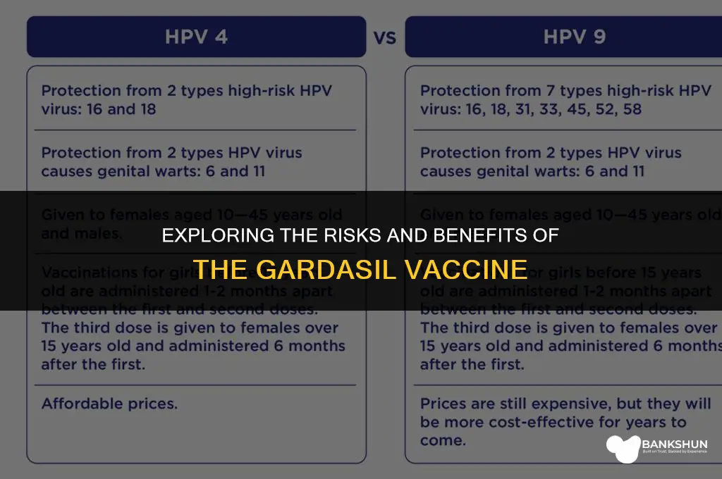 what the risk of the guardisil vaccine