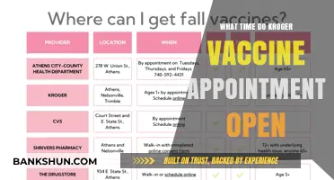 Kroger Vaccine Appointments: What Time Do They Open?
