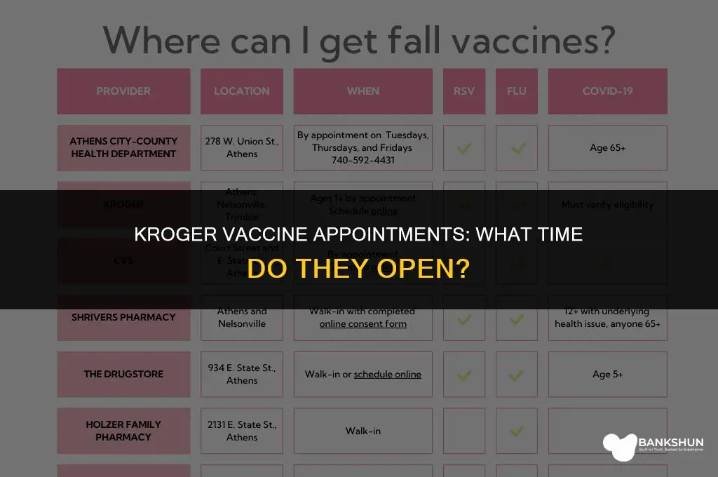 what time do kroger vaccine appointments open