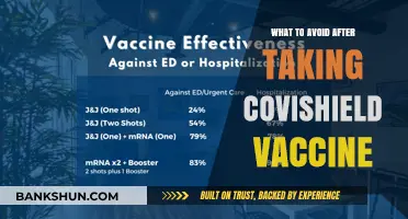 Post-Covishield Vaccine Care: A Guide to Avoiding Complications